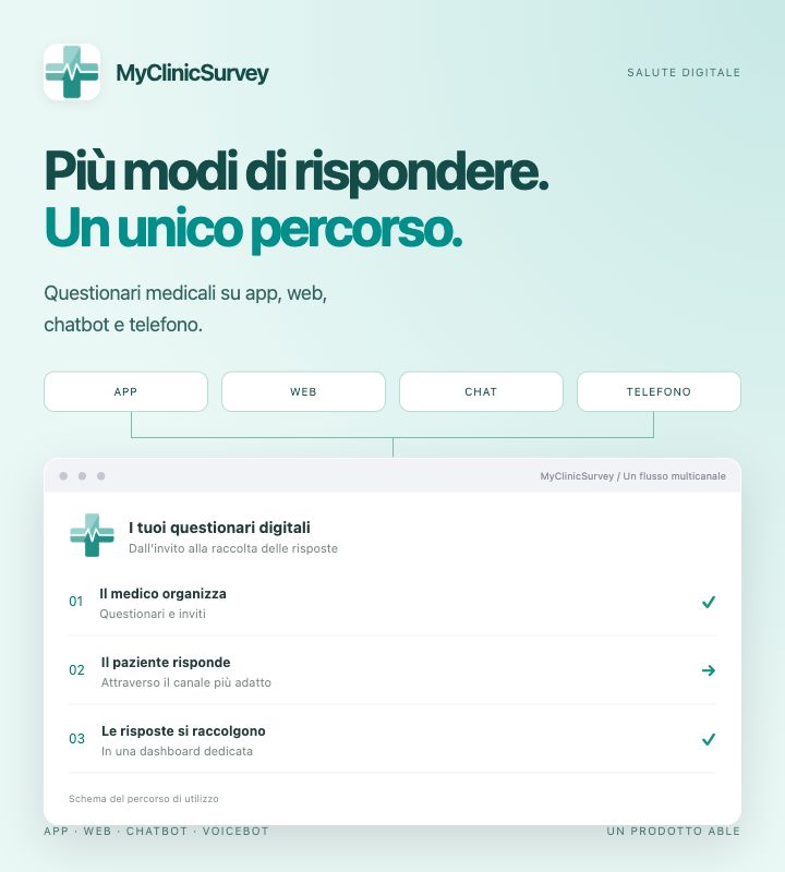 MyClinic Survey — Prodotto ABLE