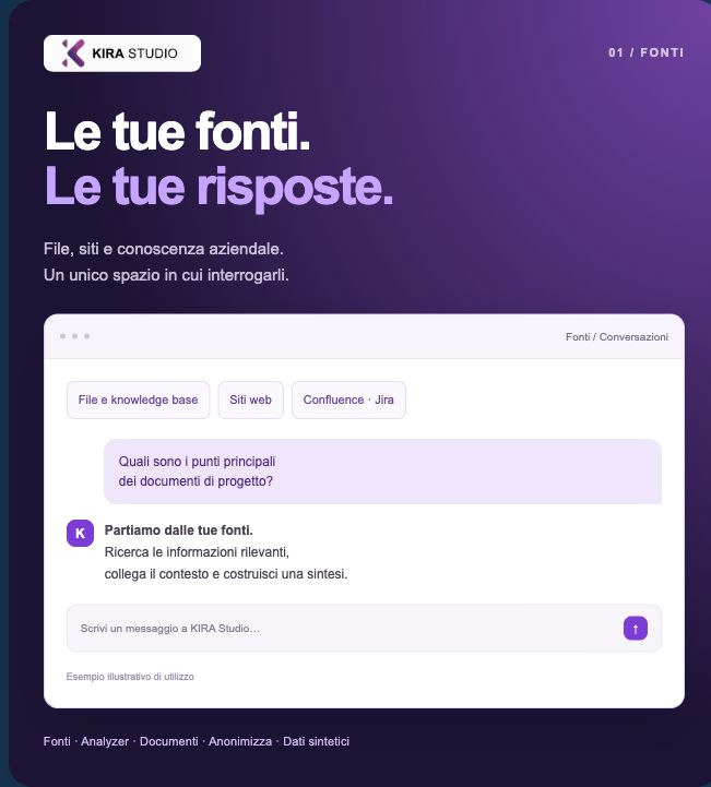 Kira Studio — Prodotto ABLE